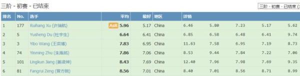 三阶魔方世界纪录，魔方世界纪录是多少（浙江13岁男孩打破一项魔方世界纪录）