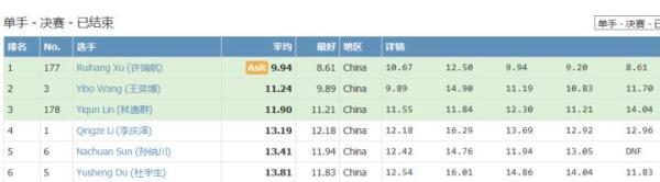 三阶魔方世界纪录，魔方世界纪录是多少（浙江13岁男孩打破一项魔方世界纪录）