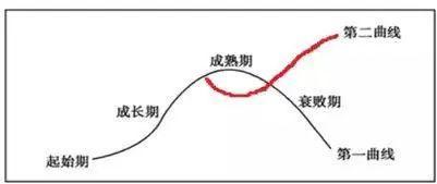 什么叫单对数坐标纸，半对数坐标纸和双对数坐标纸（帮你更好的和这个动态世界相处）