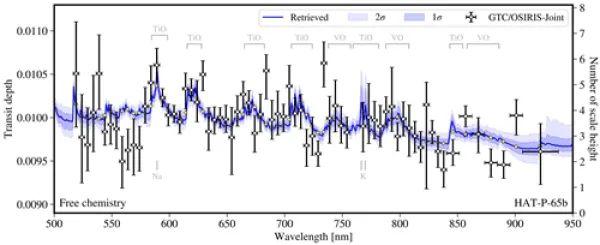 钒的相对原子质量，V钒的相对原子质量多少（科研人员在热木星晨昏线大气中发现氧化钛分子）
