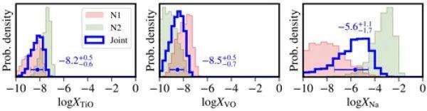 钒的相对原子质量，V钒的相对原子质量多少（科研人员在热木星晨昏线大气中发现氧化钛分子）