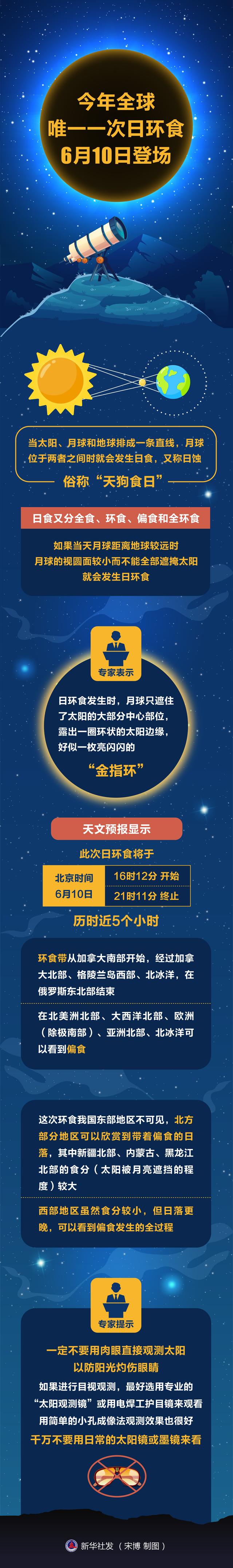 2021唯一的日环食将于10日上演，2021唯一的日环食几点（［星空有约］今年全球唯一一次日环食6月10日登场）