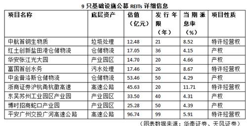 reits基金怎么开户，reits基金在哪里买（公募REITs来了）