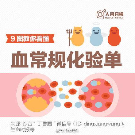 血常规化验单各项解读完整版，9图教你看懂血常规化验单