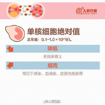 血常规化验单各项解读完整版，9图教你看懂血常规化验单
