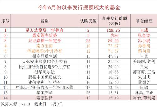 鸿蒙概念股票有哪些，华为鸿蒙或6月推送 A股相关概念股有哪些