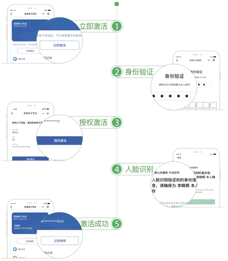 小孩子的电子医保卡在手机上怎么激活，国家医保服务平台app激活电子医保凭证流程（医保电子凭证激活和使用方式都在这里）