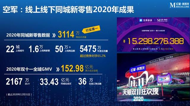 红星美凯龙网上商城官网，红星美凯龙官网（轻资产、重运营、降杠杆）