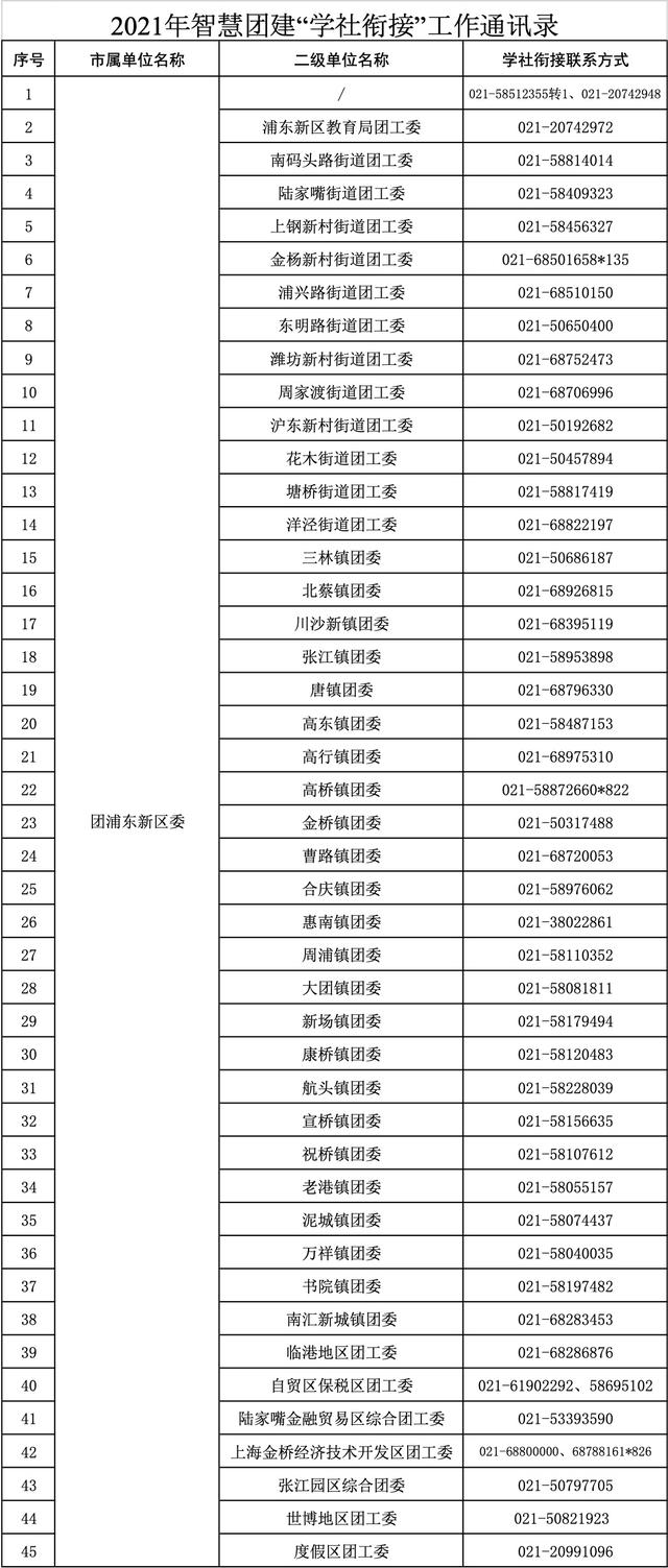 团组织关系转接，如何转团组织关系到户籍（团组织关系转接手续请收好）