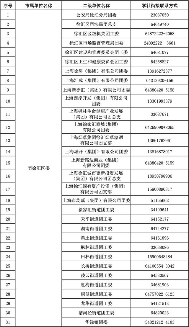 团组织关系转接，如何转团组织关系到户籍（团组织关系转接手续请收好）