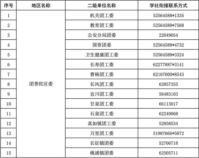 团组织关系转接，如何转团组织关系到户籍（团组织关系转接手续请收好）