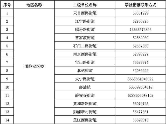 团组织关系转接，如何转团组织关系到户籍（团组织关系转接手续请收好）