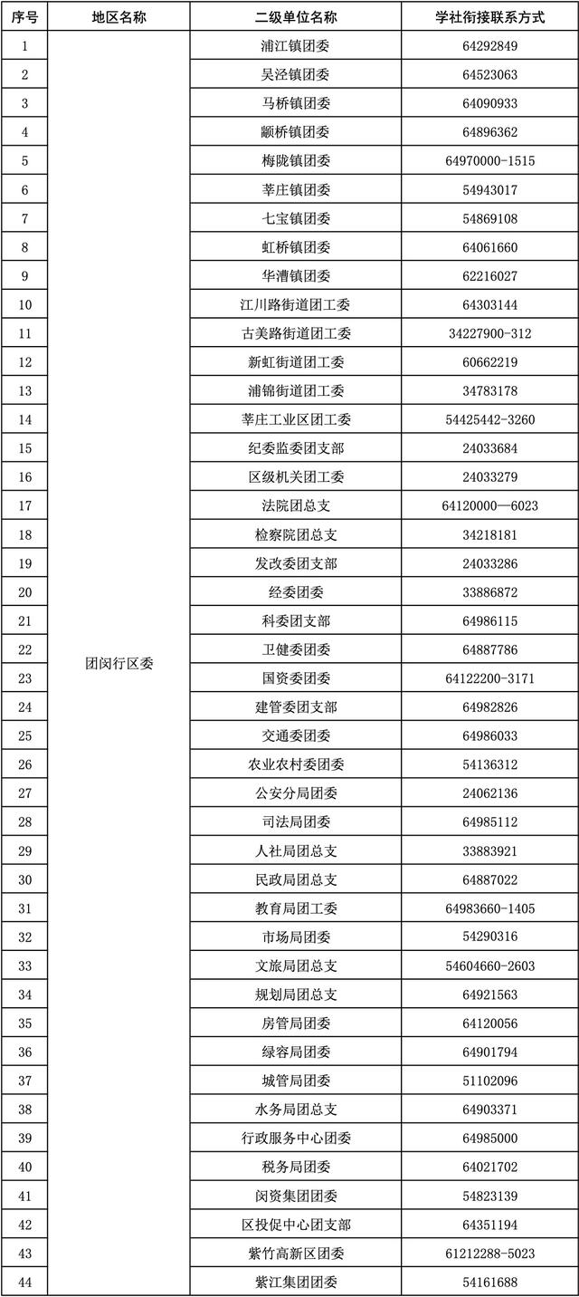 团组织关系转接，如何转团组织关系到户籍（团组织关系转接手续请收好）