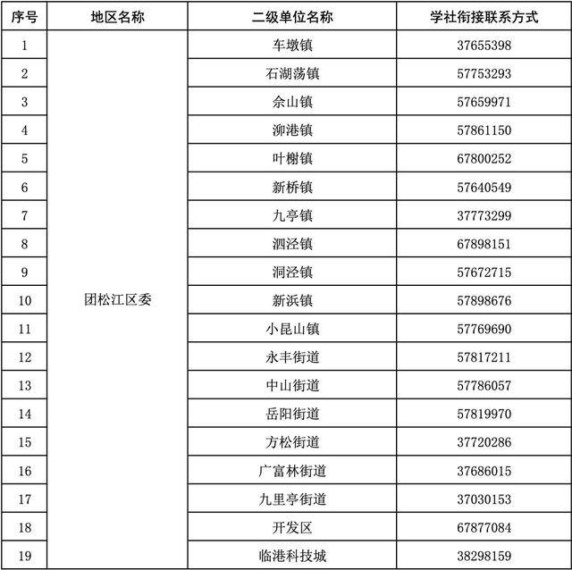 团组织关系转接，如何转团组织关系到户籍（团组织关系转接手续请收好）