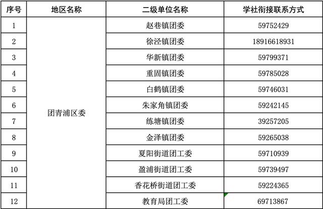 团组织关系转接，如何转团组织关系到户籍（团组织关系转接手续请收好）