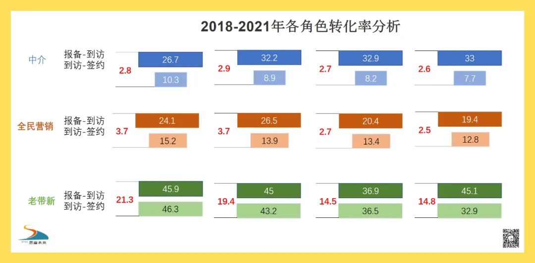 地产营销怎么做（地产营销的4大变革解析）