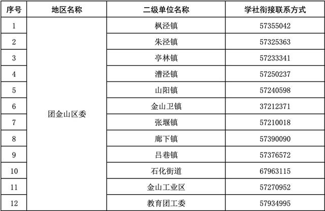 团组织关系转接，如何转团组织关系到户籍（团组织关系转接手续请收好）