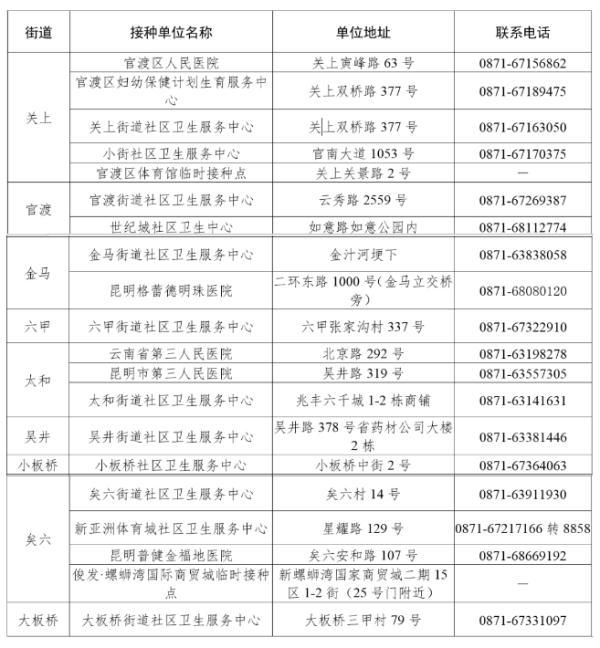 楚雄房网0878，楚雄房产信息网官网楚雄市住房和城乡建设局网站（云南这些地方陆续发布新冠疫苗接种公告）