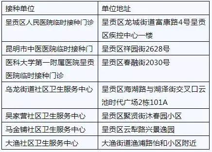 楚雄房网0878，楚雄房产信息网官网楚雄市住房和城乡建设局网站（云南这些地方陆续发布新冠疫苗接种公告）