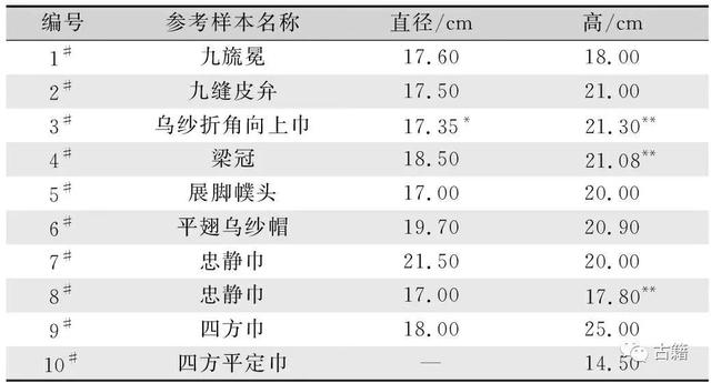 明朝男子服装，明朝的男子穿着是怎样的（明代男子巾类首服艺术特征及其造物思想研究）