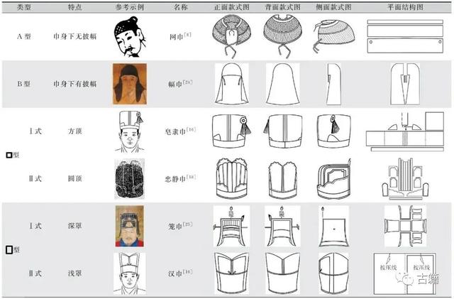 明朝男子服装，明朝的男子穿着是怎样的（明代男子巾类首服艺术特征及其造物思想研究）