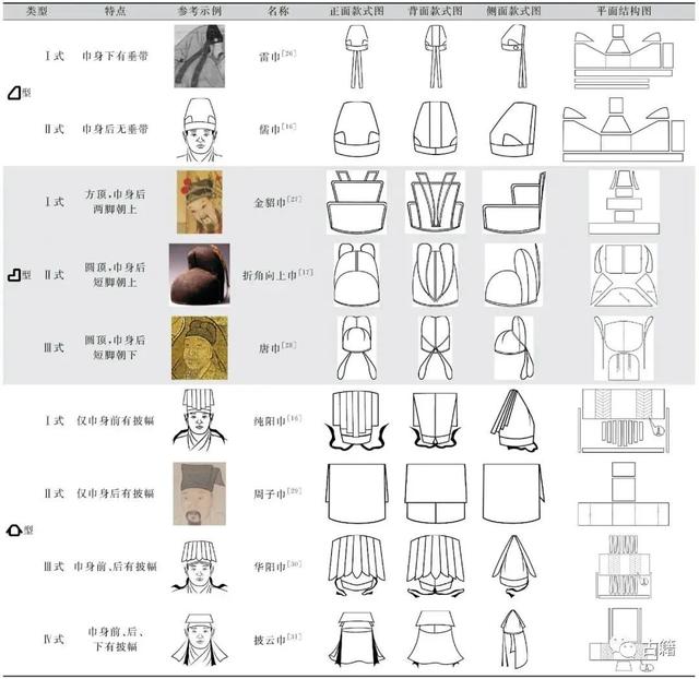 明朝男子服装，明朝的男子穿着是怎样的（明代男子巾类首服艺术特征及其造物思想研究）