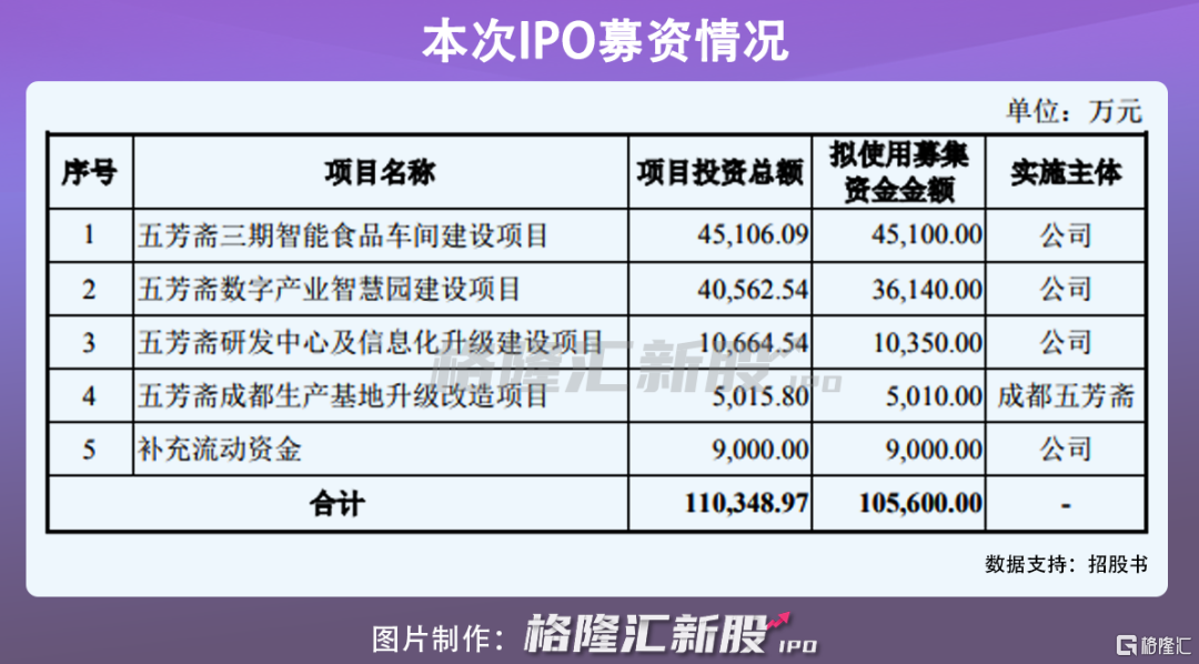 成都五芳斋（五芳斋）