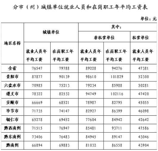 筑房网(贵阳住宅与房地产信息网)，筑房网（“三改”进度披露、04号地挂牌、平均工资...一周贵阳楼市热点回顾）