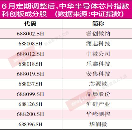 科益虹源股票代码，科益虹源上市公司股东（国产替代下芯片ETF迎投资机遇）