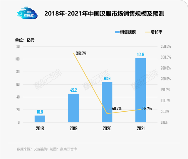 明华堂汉服官网，十大汉服品牌（透过“宇宙中心”曹县）