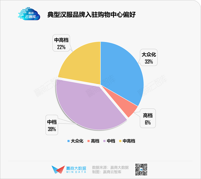 明华堂汉服官网，十大汉服品牌（透过“宇宙中心”曹县）