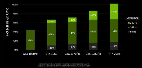 4k60hz和2k144hz，2k144hz和4k60hz显示器哪个好