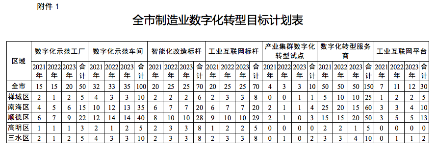 佛山app开发（最高一次性奖励2000万）