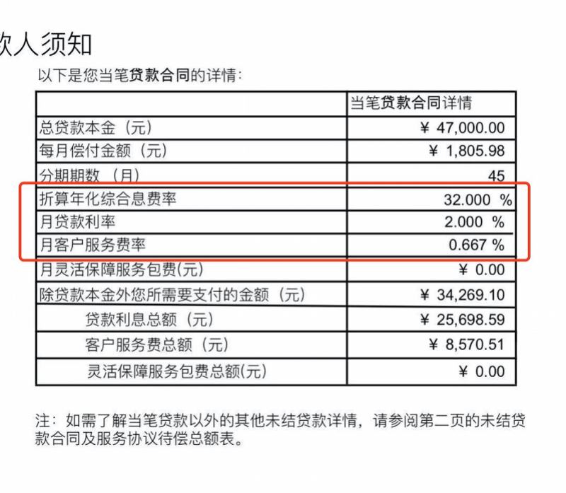 安逸花怎么样(最可靠的借款平台)
