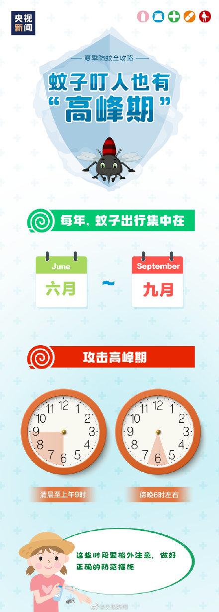 蚊子咬人的原理，爱招蚊子咬说明身体虚还是强（为什么被蚊子咬的总是你）