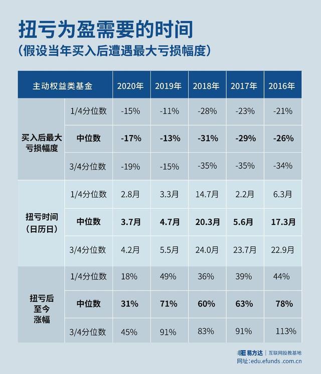 认购和申购的区别，场内基金认购和申购的区别（买入的基金跌了怎么办）