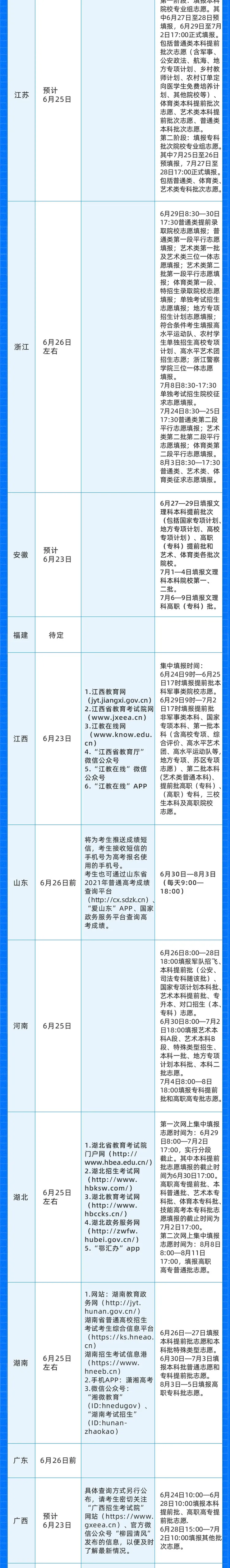 高考成绩查询系统官网，2022广西高考成绩查询系统入口官网（高考成绩查询、志愿填报时间大汇总）