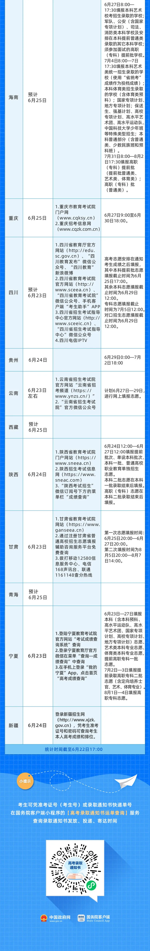 高考成绩查询系统官网，2022广西高考成绩查询系统入口官网（高考成绩查询、志愿填报时间大汇总）