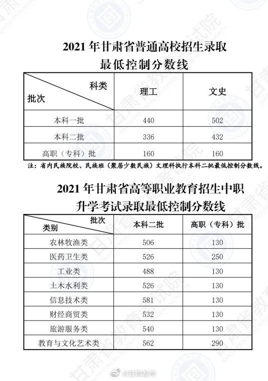 大学录取分数线查询，怎么查询大学历年录取分数线（各地2021年高考录取分数线陆续公布）