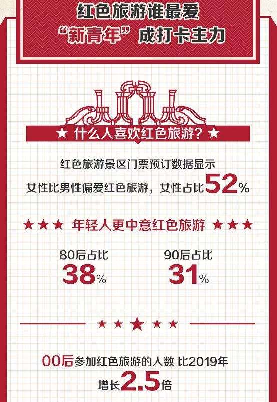 延安保卫战门票多少钱(携程发布上半年红色旅游报告) - 价格百科