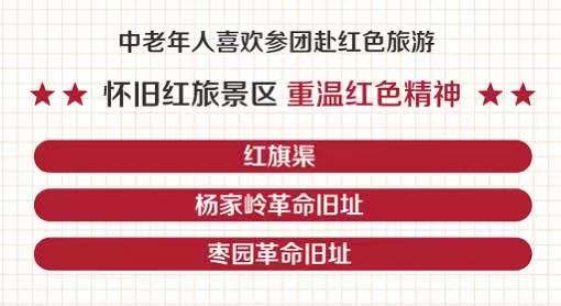 延安保卫战门票多少钱(携程发布上半年红色旅游报告) - 价格百科