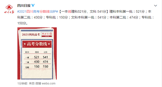 大学录取分数线查询，怎么查询大学历年录取分数线（各地2021年高考录取分数线陆续公布）