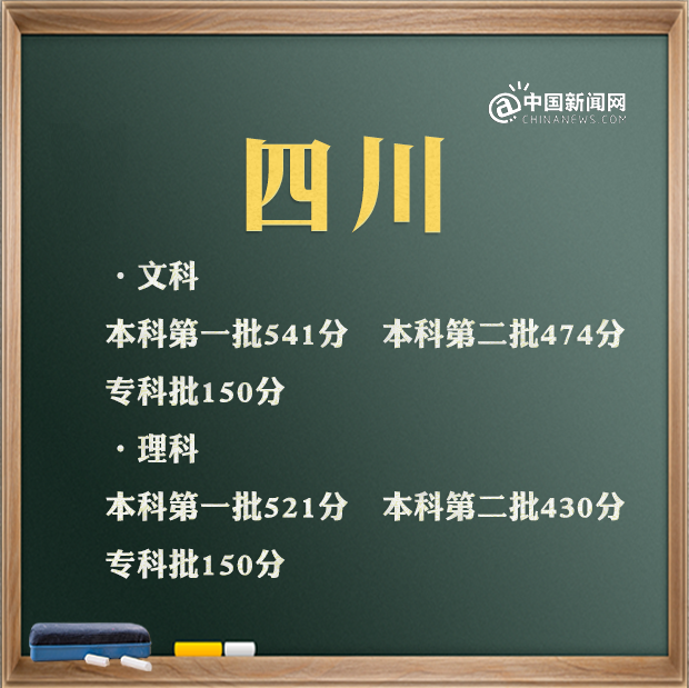 2021年高考录取分数线文科一本二本，文科2021年本科分数线（31省区市2021年高考分数线完整版）