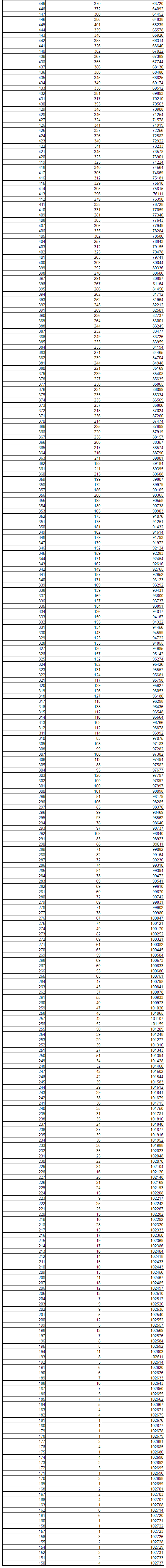2021辽宁高考一分一段表理科，2021年辽宁文理科高考成绩一分一段表（2021辽宁高考“一分一段表”发布）