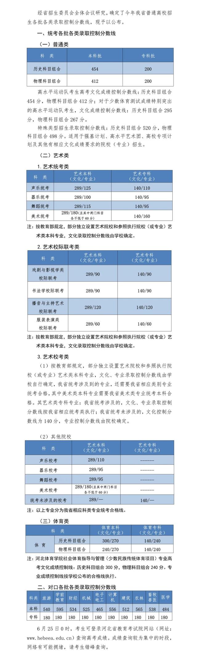 大学录取分数线查询，怎么查询大学历年录取分数线（各地2021年高考录取分数线陆续公布）