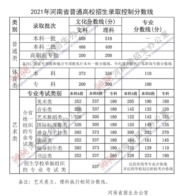 大学录取分数线查询，怎么查询大学历年录取分数线（各地2021年高考录取分数线陆续公布）