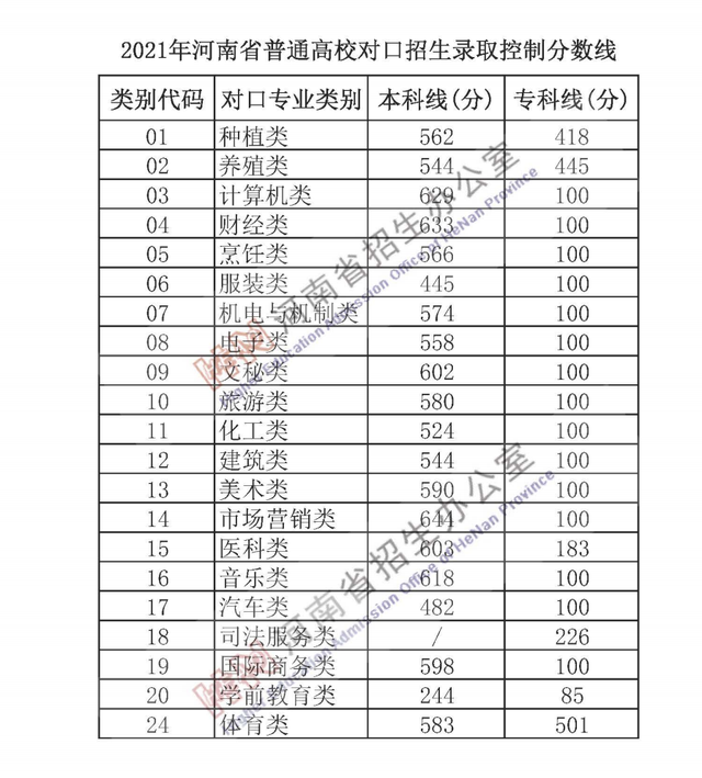 2021河南高考，河南高考安排（2021年河南高考“一分一段表”出炉）