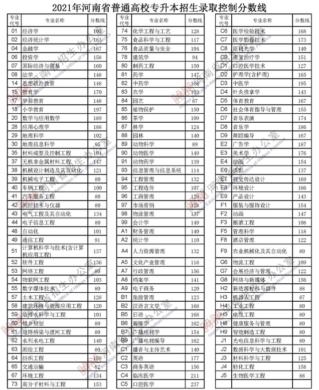 2021河南高考，河南高考安排（2021年河南高考“一分一段表”出炉）