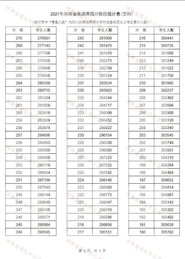 2021河南高考，河南高考安排（2021年河南高考“一分一段表”出炉）