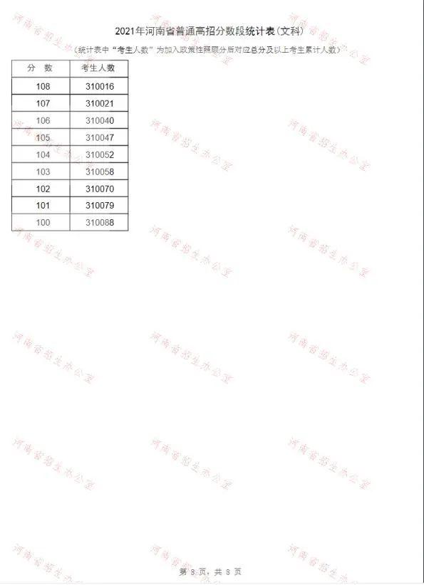 2021河南高考，河南高考安排（2021年河南高考“一分一段表”出炉）